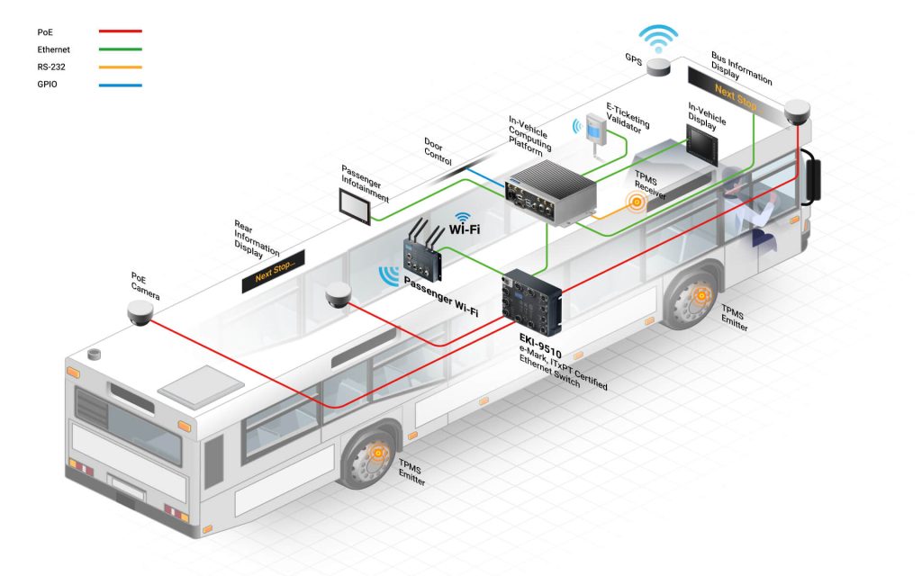 ITxPT diagram Urbitec